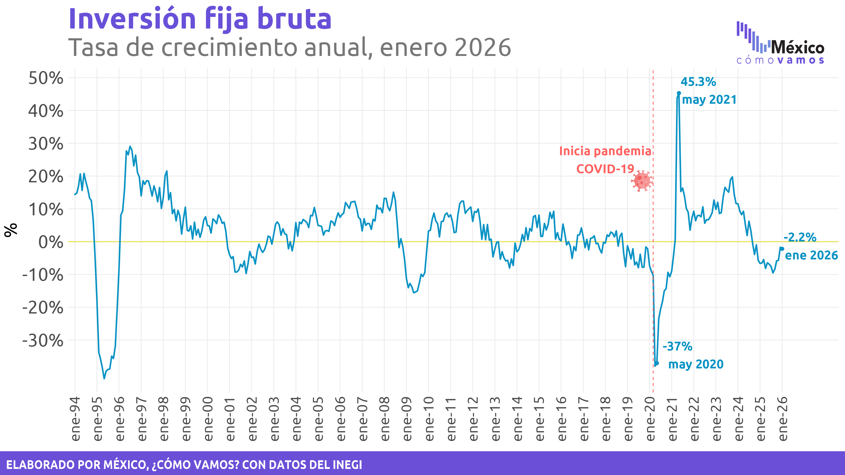 El desempeño anual refleja un entorno prolongado de debilidad en uno de ...