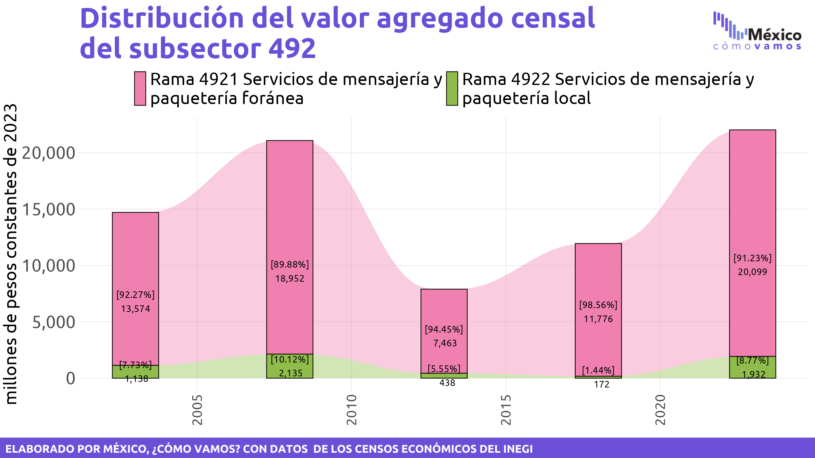 Vista previa de la infografía 1